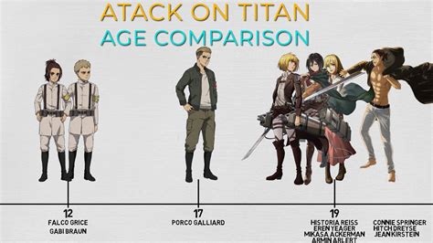 attack on titans age